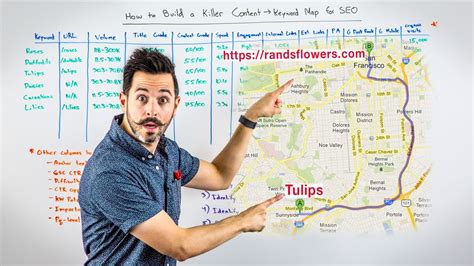whitbrd friday|How to Build a Killer Content → Keyword Map for SEO.
